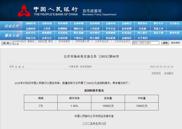 配资查询平台 央行下调7天期逆回购利率10个基点